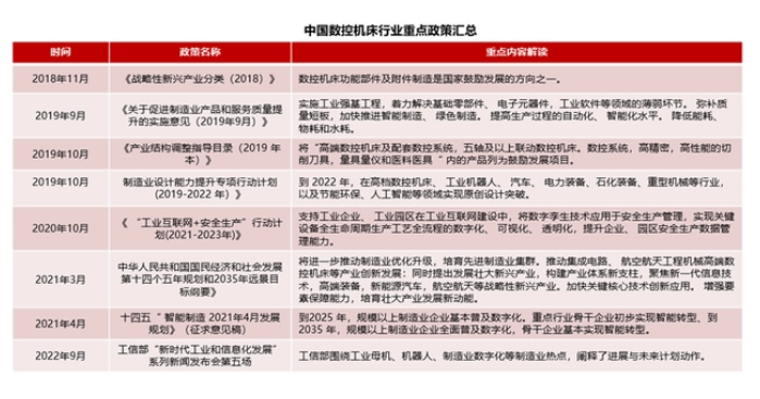 超过德国！数控机床是下一个“国产替代”风口？