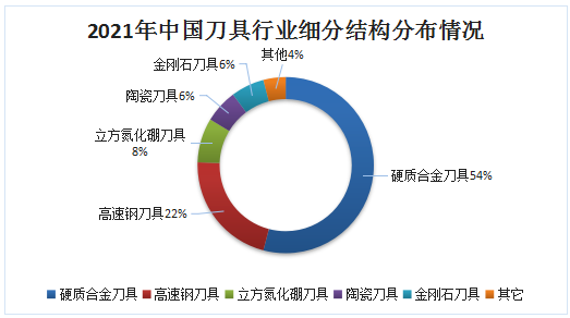 中国超硬刀具行业市场深度分析及前景展望