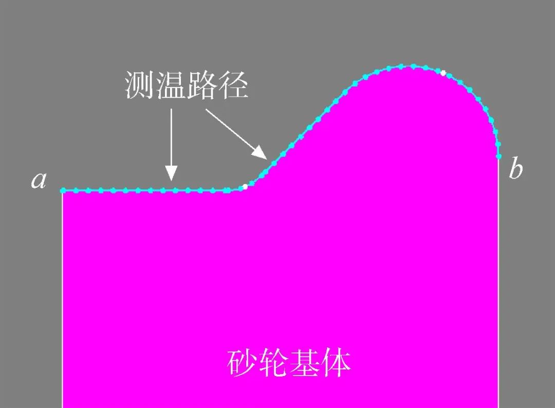 基于响应曲面法的成型CBN砂轮高频感应钎焊温度均匀性研究