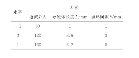 基于响应曲面法的成型CBN砂轮高频感应钎焊温度均匀性研究