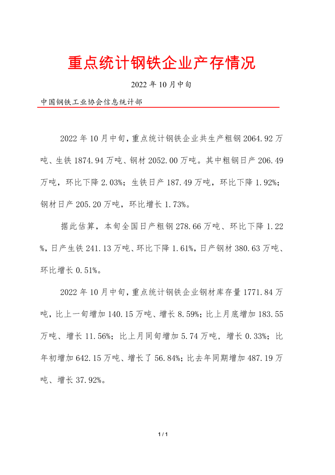 中钢协：10月中旬重点钢企日产粗钢206.49万吨，环比降2.03%