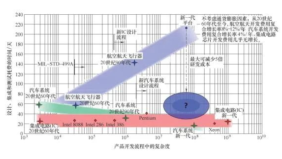 航空制造业智能制造特点及推进思路