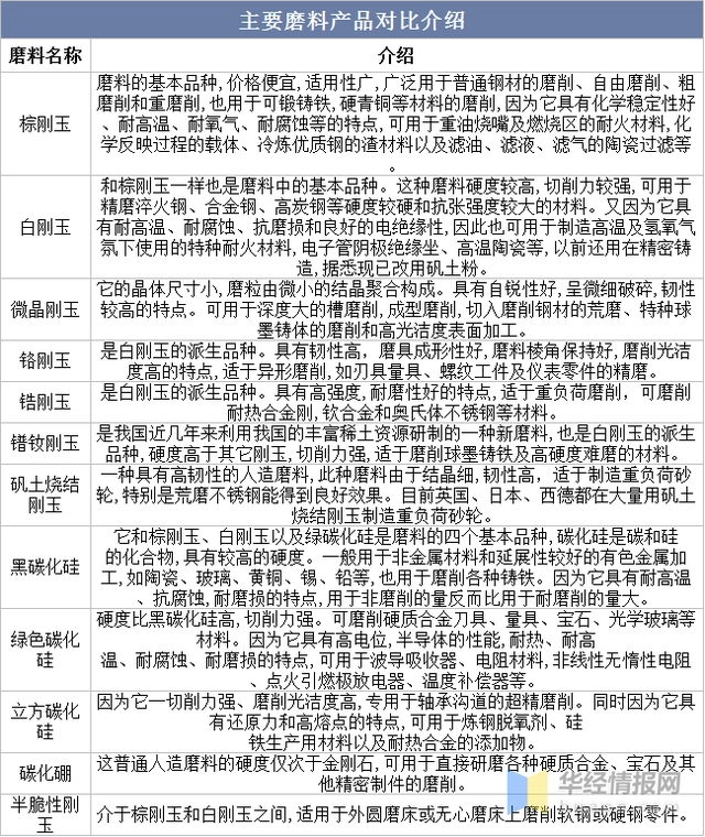2022年白刚玉产业现状、行业全景产业链及发展趋势