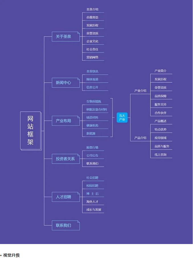 微信截图_20221101101548.png