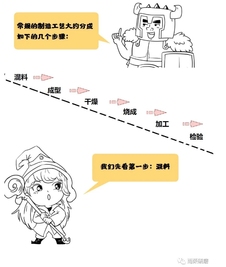 阿吉说磨具：磨具制造（一）
