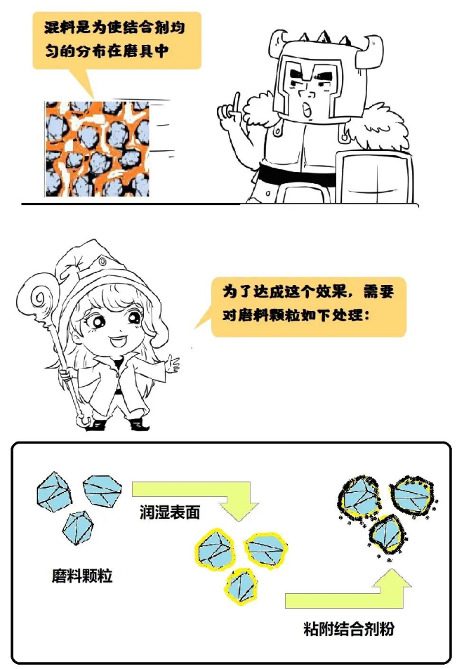 阿吉说磨具：磨具制造（一）