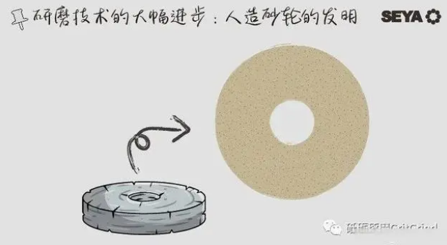 研磨加工历史演变