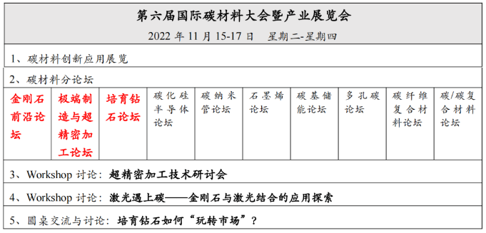 2022 极端制造与超精密加工论坛 & 金刚石前沿论坛