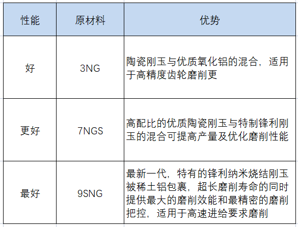 冠亿研磨：双斜边4型砂轮