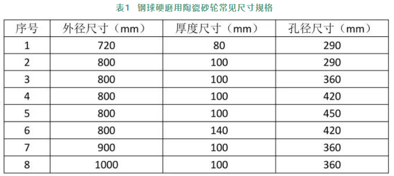 滚动轴承钢球硬磨加工用陶瓷砂轮如何选择？