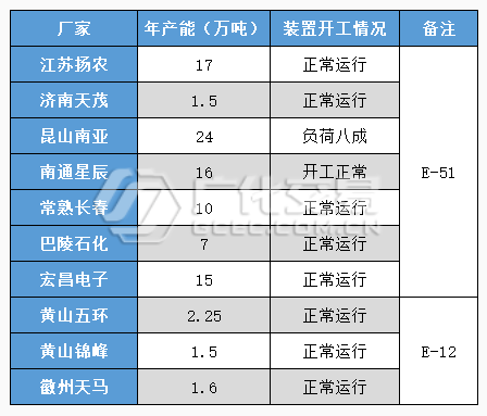 环氧树脂：静而待之，所目皆空？