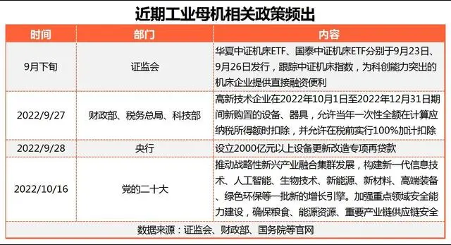 政策利好频频加持这一行业将迎国产替代浪潮