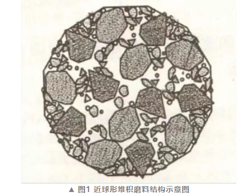 固结(堆积)磨料制造技术的多样性