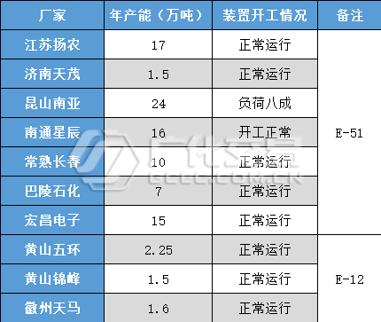 环氧树脂：劣势未改，未来难言！