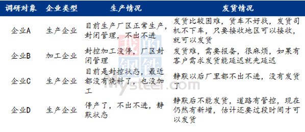 山西多区域疫情管控下铝矾土生产及发运情况调查