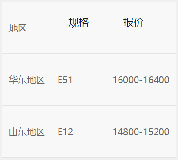生意社：国内环氧树脂市场低迷难改