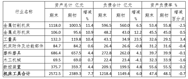 2022年上半年机床工具行业上市公司运行概况
