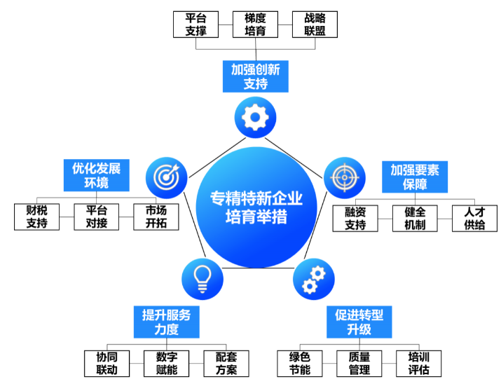 专精特新：制造业中小企业面临的春天与挑战