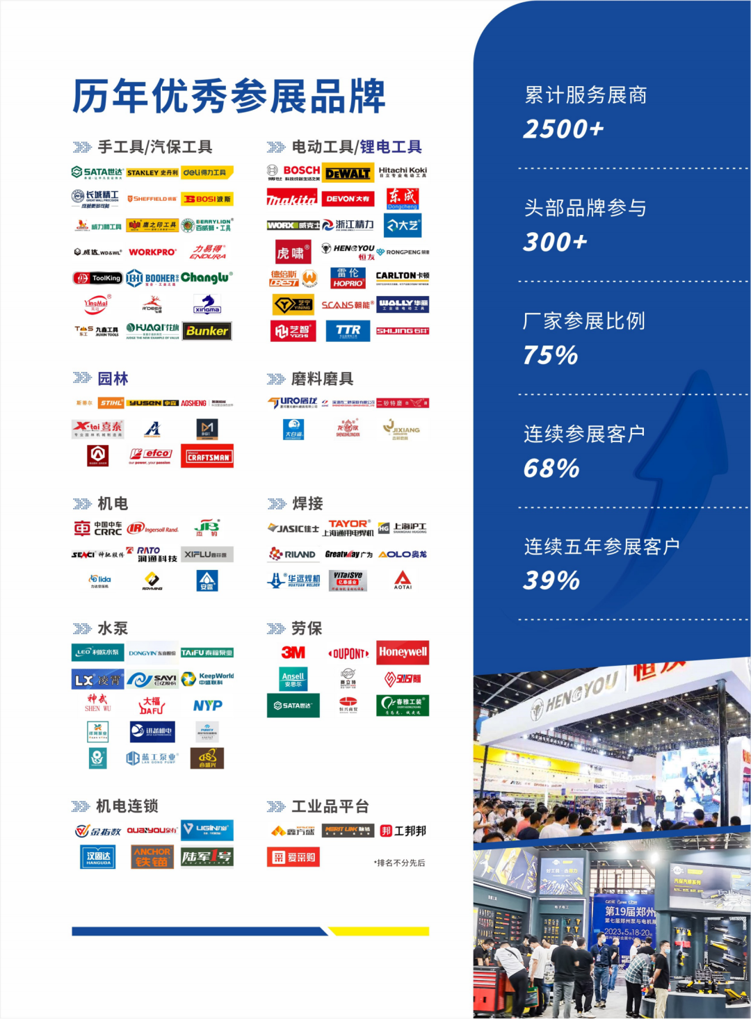 蓄势•启航|2023郑州五金机电博览会邀您再“豫见”！
