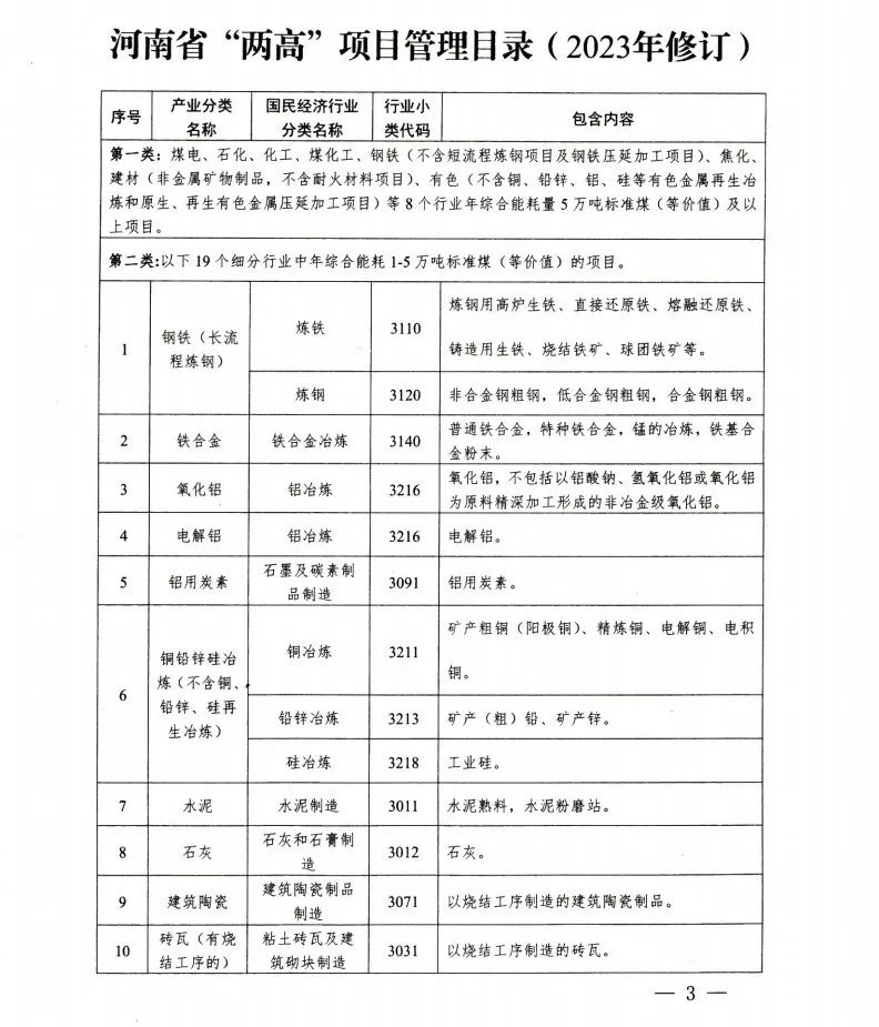 河南红头文件：刚玉，耐材行业将从“两高”行业中摘除