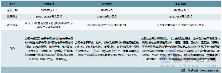 酚醛树脂行业发展动态分析：彤程新材vs兴业股份vs 圣泉集团