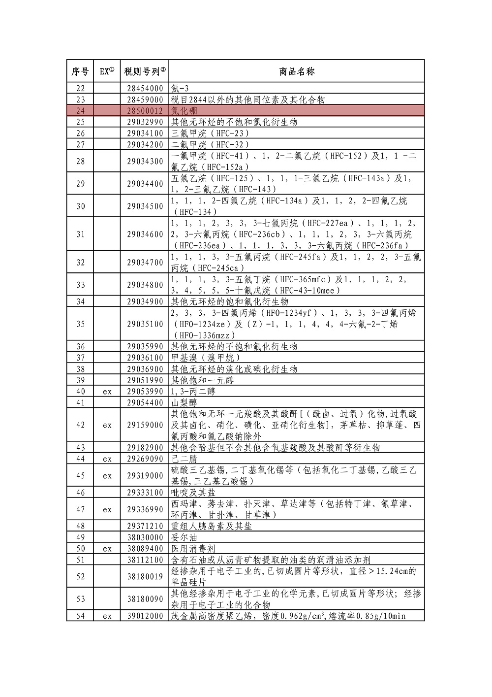 含刚玉、金刚石砂轮！中国公布对美加征关税商品第十次排除延期清单