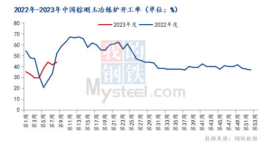 Mysteel：3月中国棕刚玉市场或止跌启稳