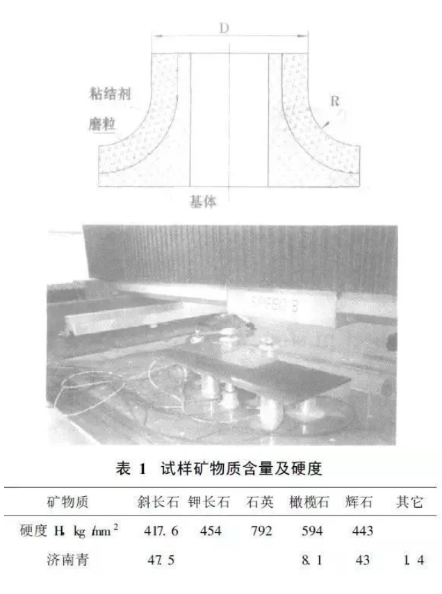 石材加工中的磨轮磨削工艺