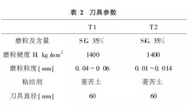 石材加工中的磨轮磨削工艺