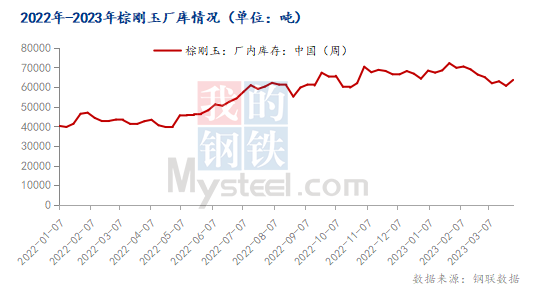 4月国内棕刚玉市场或弱稳运行