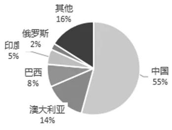 地域集中度较高且进口依赖度逐年下降，从国内氧化铝产业链看全球供需格局……