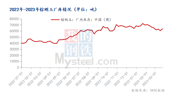 4月，国内棕刚玉市场或弱稳运行