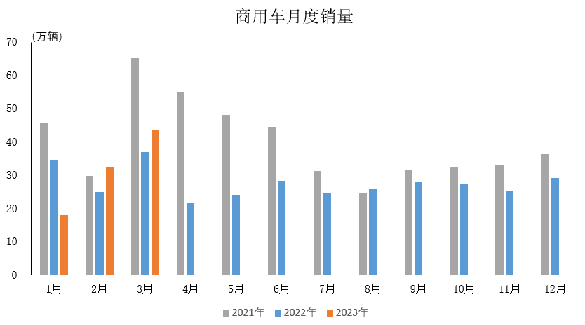 2023年一季度部分机床用户行业运行情况