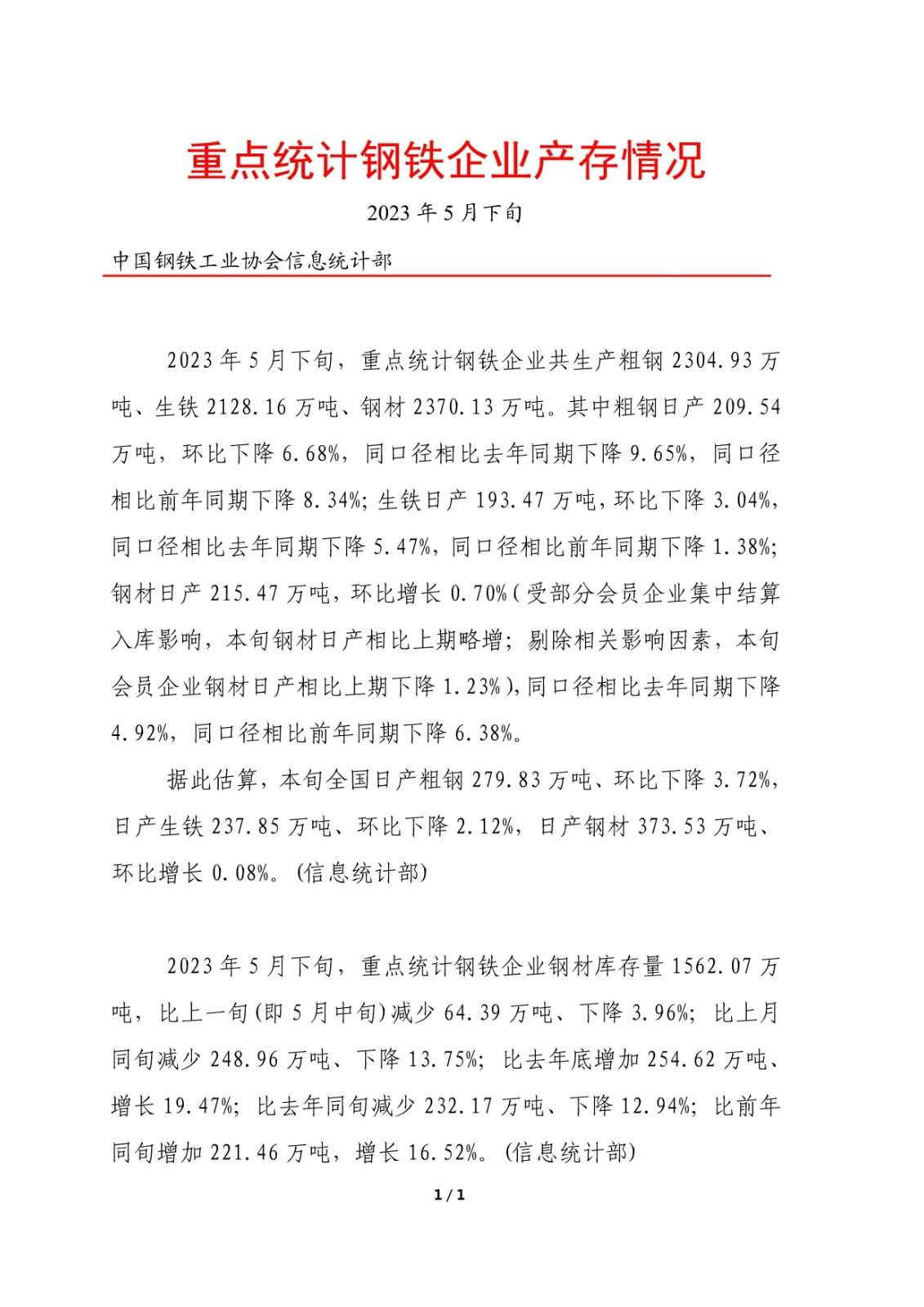 中钢协：5月下旬重点钢企粗钢日产209.54万吨