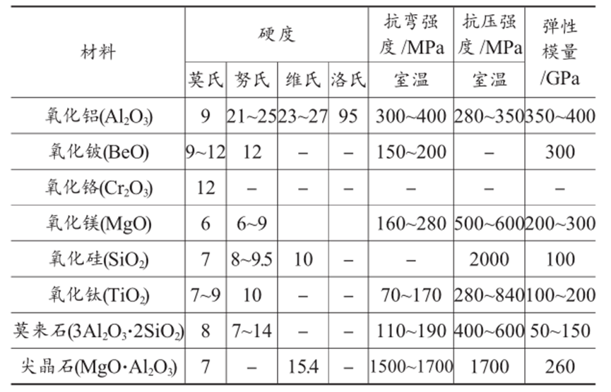 耐磨陶瓷：就算功夫深，也难磨成针！