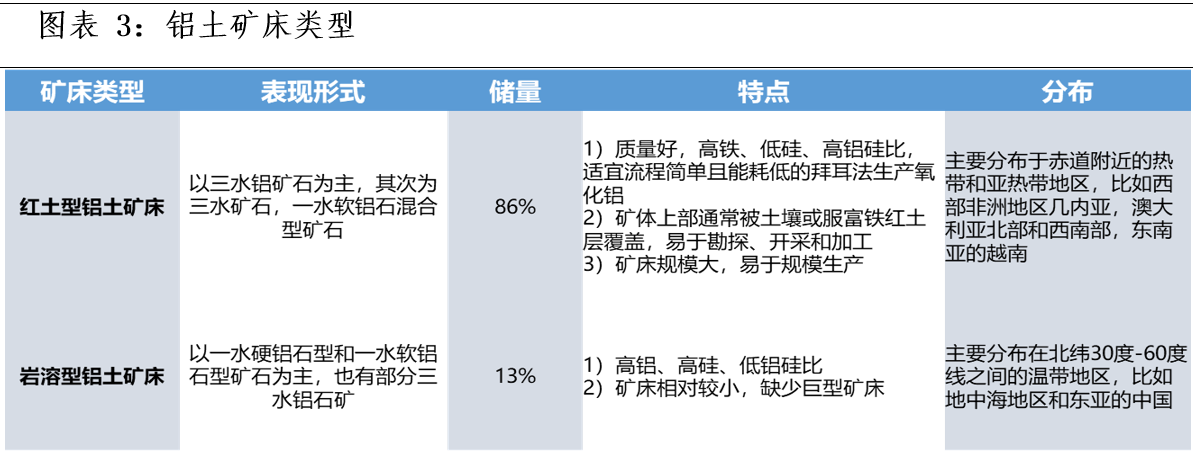 氧化铝基础知识及产业供需格局