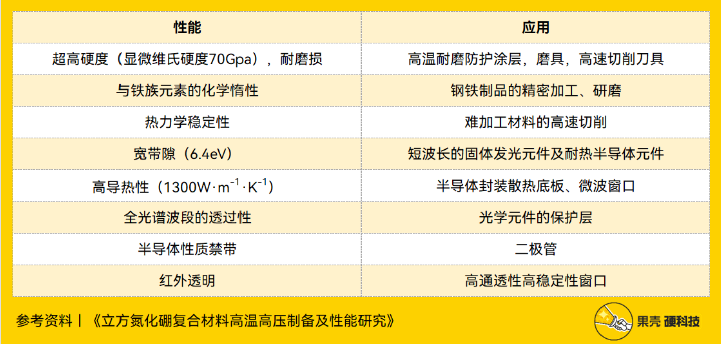 超硬材料的扛把子 有望成为下一代半导体材料