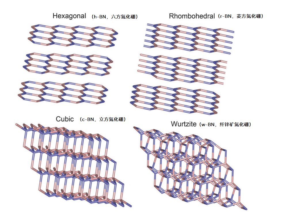 超硬材料的扛把子 有望成为下一代半导体材料