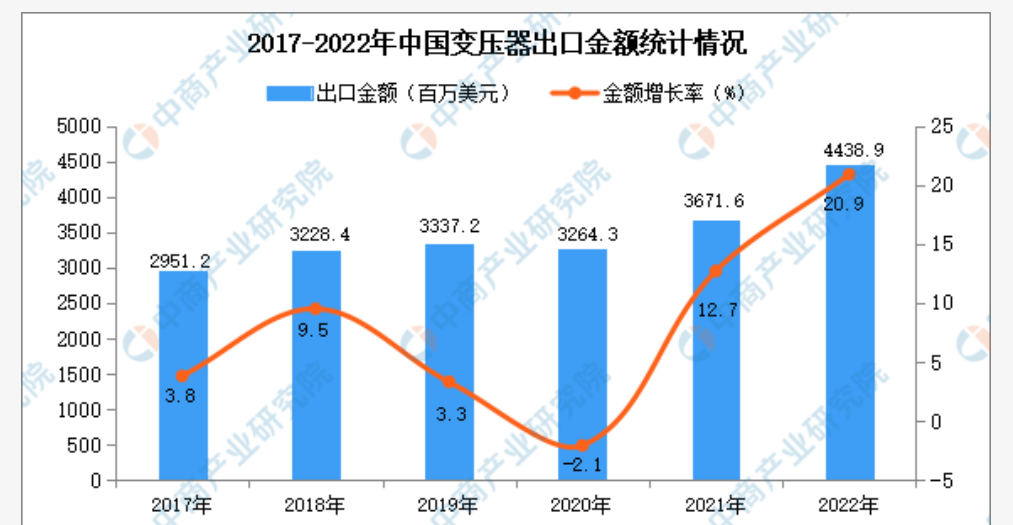 马斯克直言一年内将由芯片短缺变为变压器短缺！
