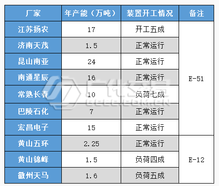 环氧树脂：成本上行，水涨船高
