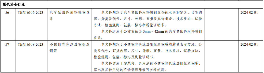 工信部发布18项黑色冶金行业标准