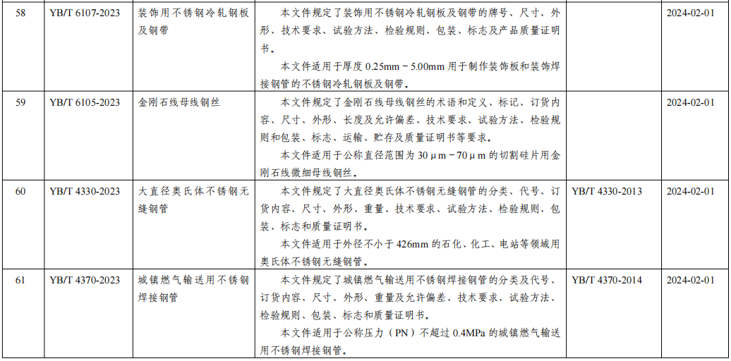 工信部发布18项黑色冶金行业标准