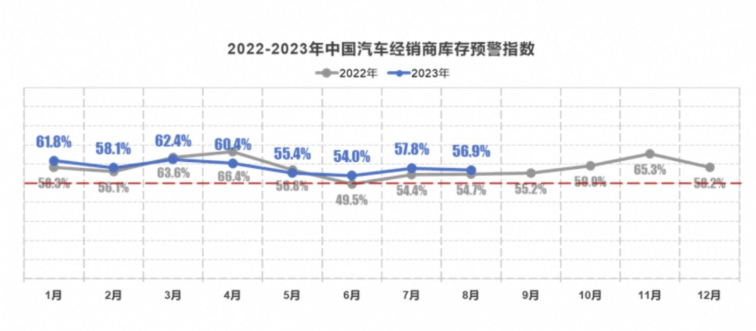 8月乘用车市场企稳走高：利好政策出台 车市“金九银十”有望重现