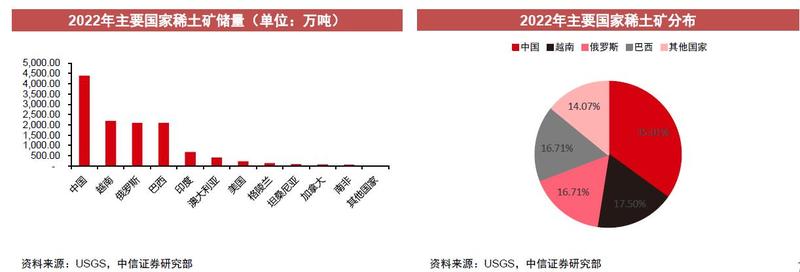 马来西亚拟禁止稀土出口 对全球供应影响多大？短期或提振市场信心