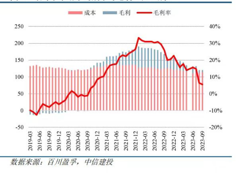 光伏“卖铲人”苦尽甘来？热场价格见底 有厂商订单排至明年一季度