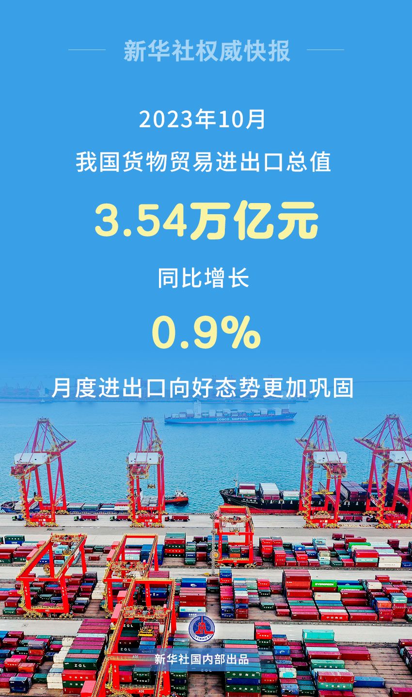 转正！10月我国外贸进出口同比增长0.9%
