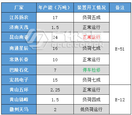 环氧树脂：波动有限，交投平淡
