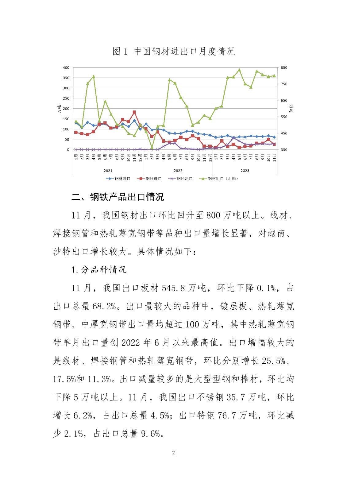 中钢协预计2023年我国钢材出口量超9000万吨