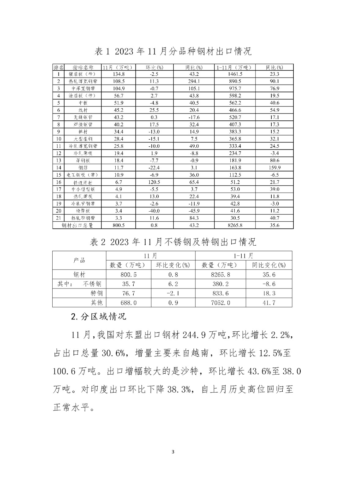 中钢协预计2023年我国钢材出口量超9000万吨