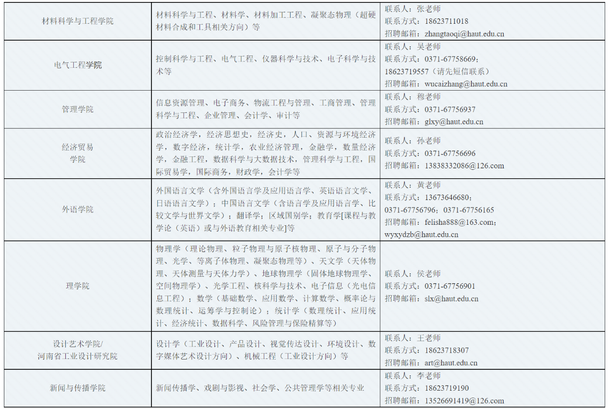 人才招聘 | 河南工业大学2024年海内外人才公开招聘公告